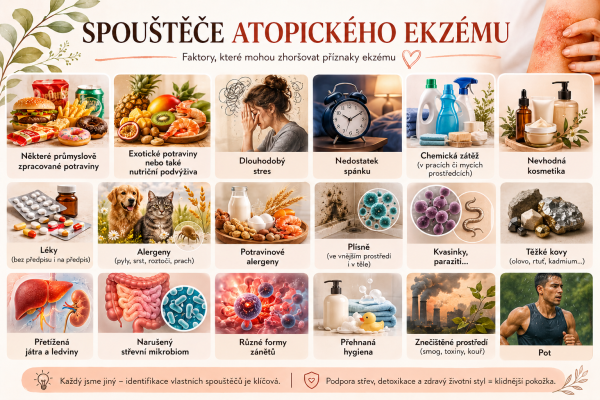 Atopický ekzém